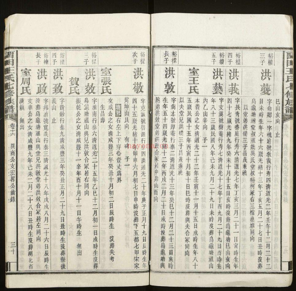 中湘留田王氏七修族谱(犹他州藏湖南省图书馆藏本)共47册
