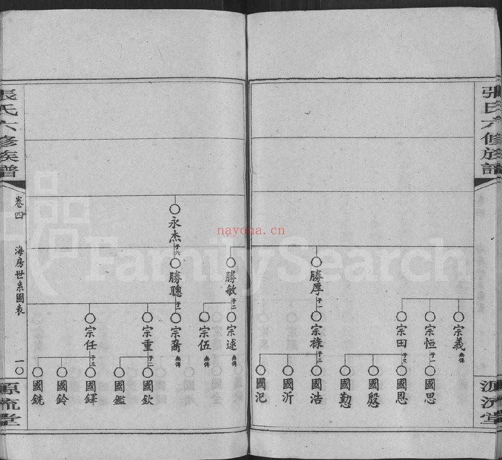 张氏六修族谱（犹他州藏湖南省图书馆藏本）共36册
