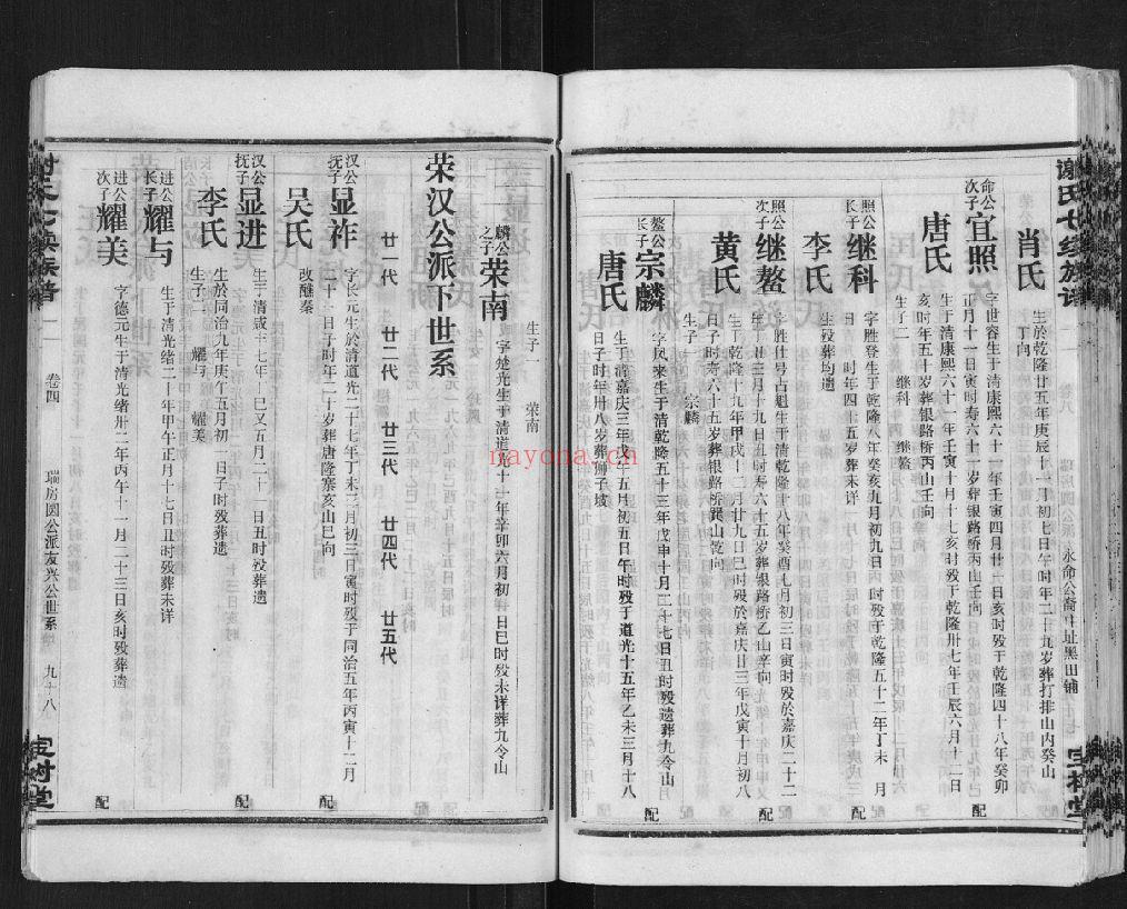 谢氏七续族谱（犹他州藏湖南省图书馆藏本）共32册