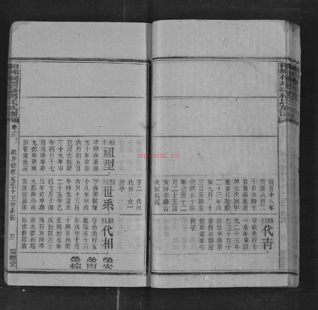 上湘桐瑞台杨氏族谱（犹他州藏湖南省图书馆藏本）共33册