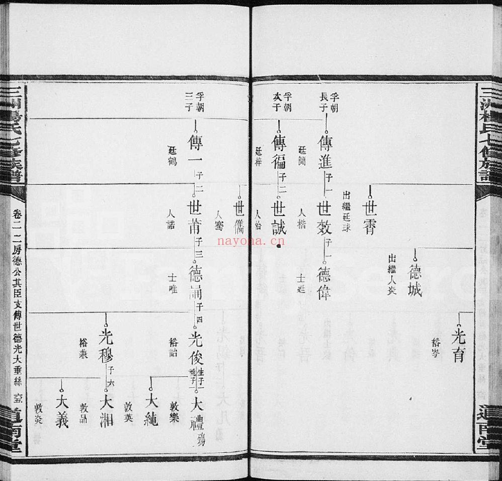 杨氏宗谱族谱(犹他州藏湖南省)-第02部分-共190册