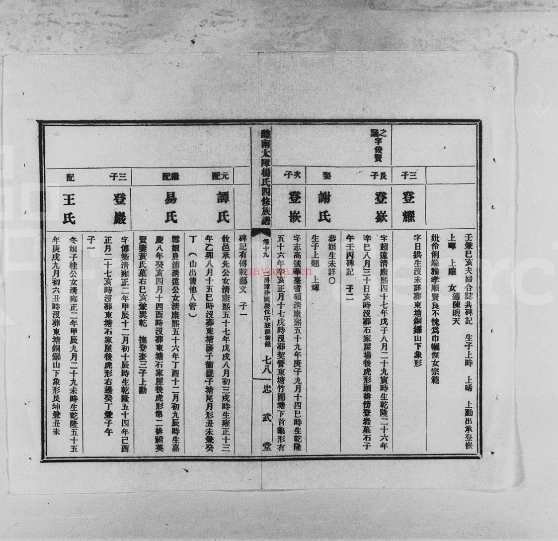 太障杨氏族谱（犹他州藏湖南省图书馆藏本）共4册
