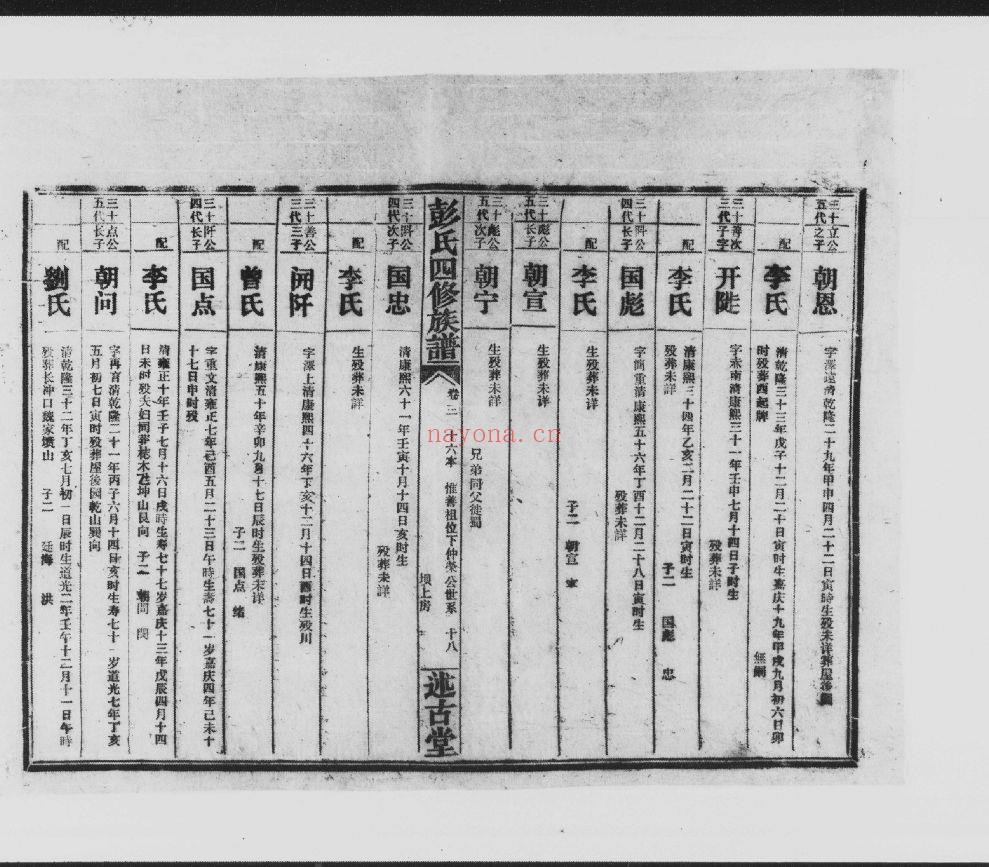 彭氏四修族谱（犹他州藏湖南省图书馆藏本）共4册