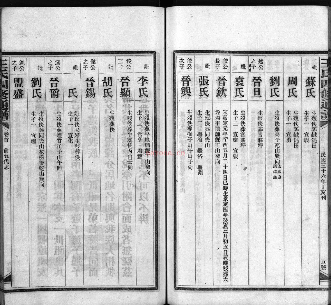 王氏四修通谱(犹他州藏湖南省图书馆藏本)共34册