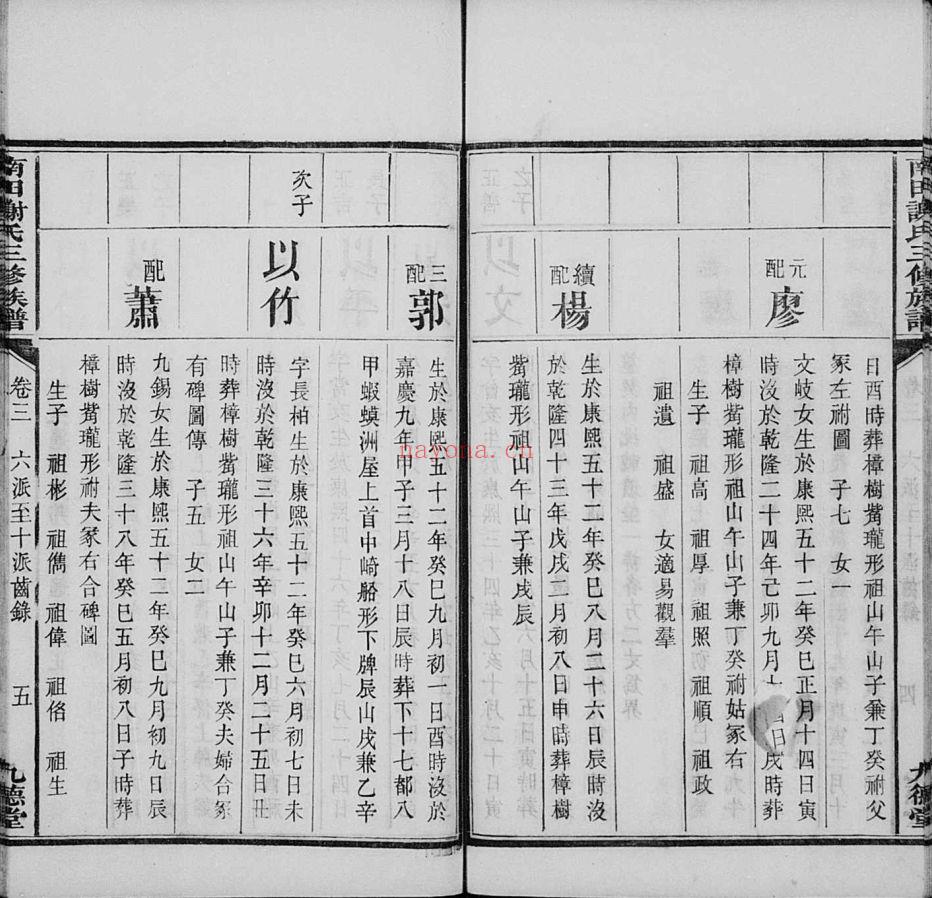 谢氏宗谱族谱（犹他州藏湖南省）-第01部分-共280册