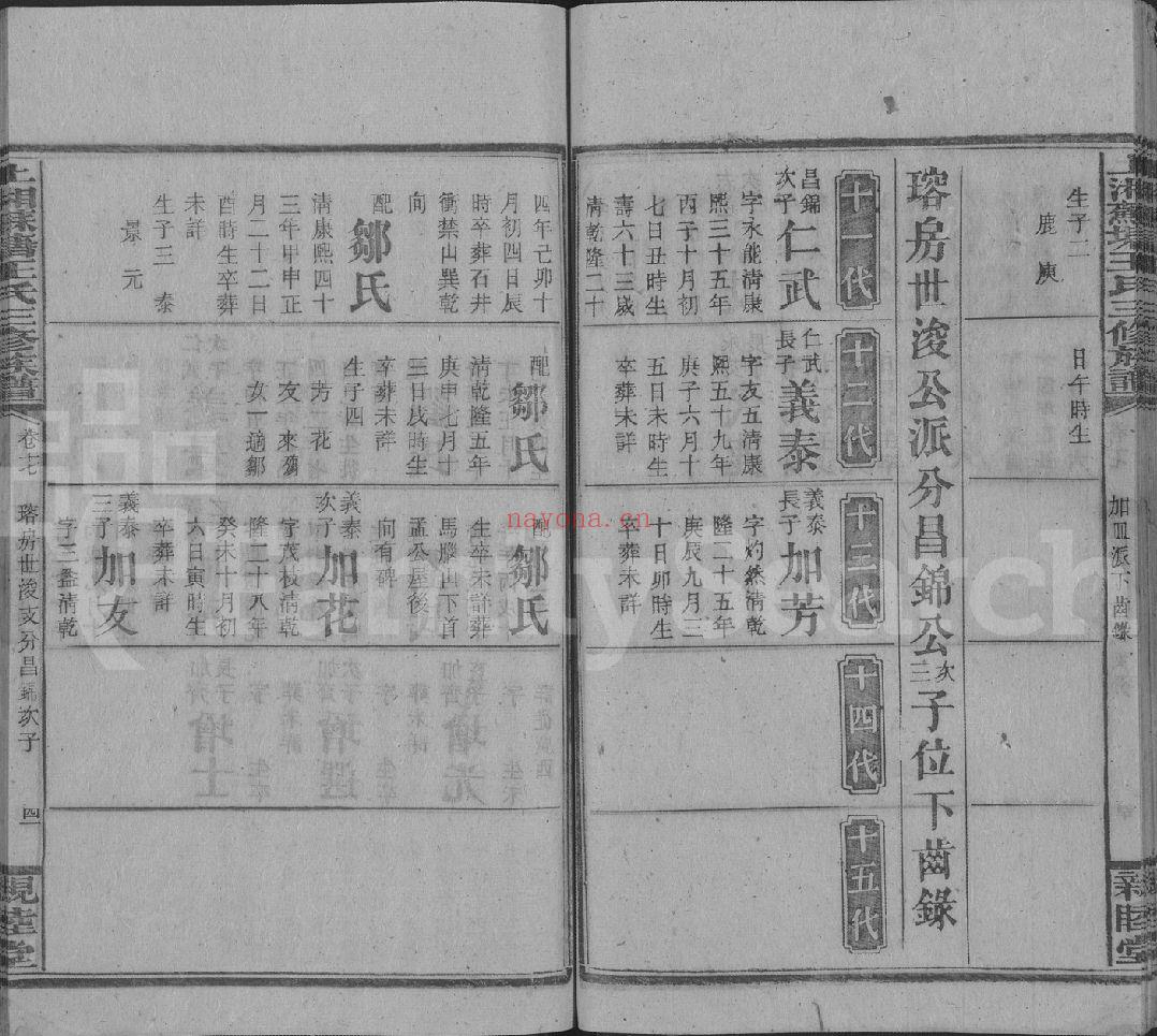 王氏宗谱族谱（犹他州藏湖南省）-第02部分-共275册