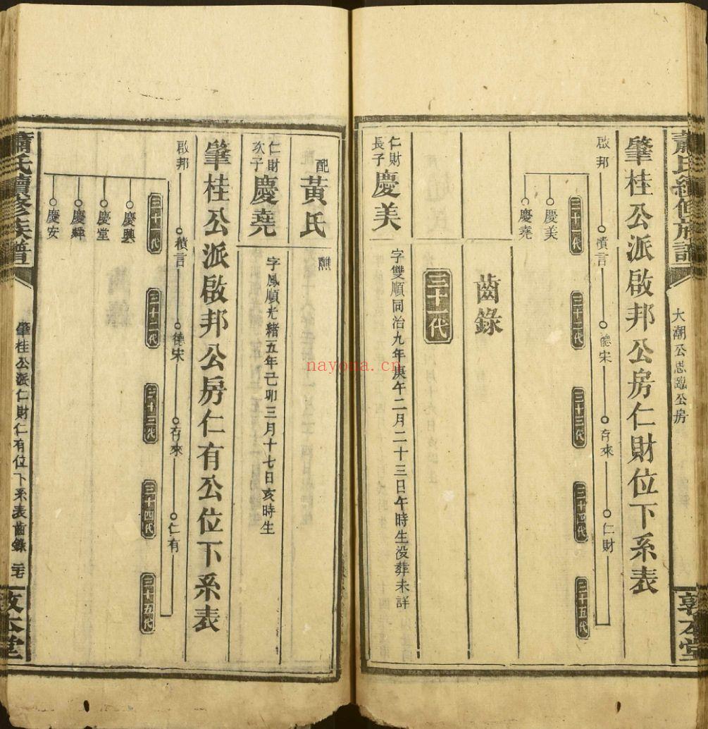 萧氏续修族谱 (犹他州藏湖南省图书馆藏本)共29册