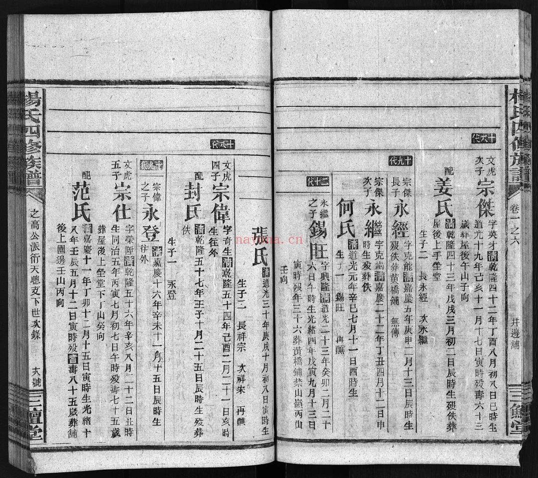 杨氏四修族谱(犹他州藏湖南省图书馆藏本)共43册