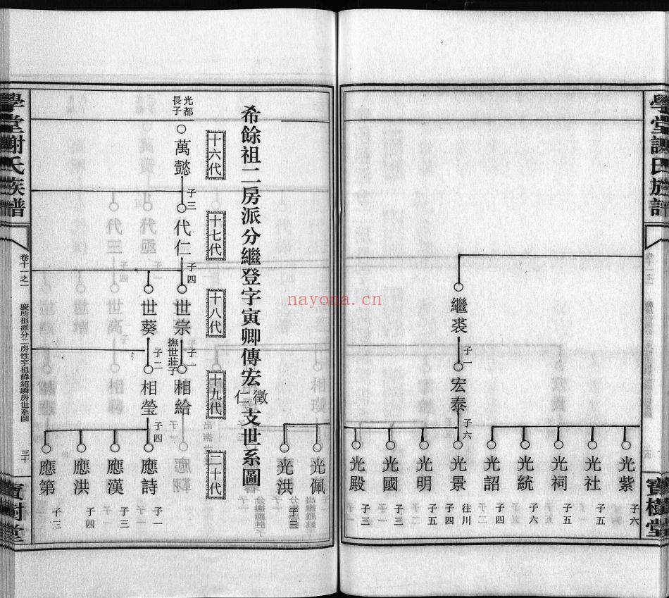 学堂谢氏族谱（犹他州藏湖南省图书馆藏本）共93册