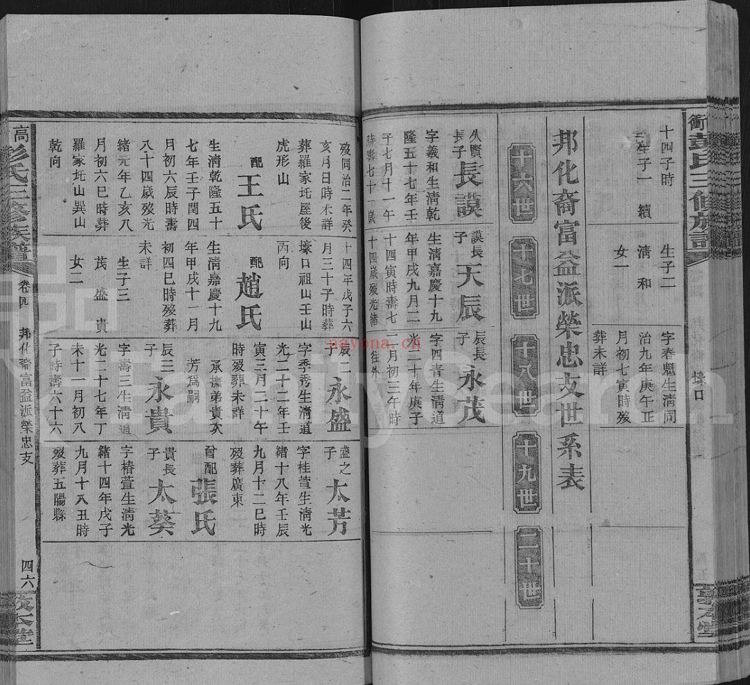 高冲彭氏三修族谱（犹他州藏湖南省图书馆藏本）共21册