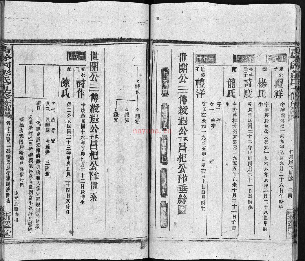 彭氏五修族谱（犹他州藏湖南省图书馆藏本）共55册