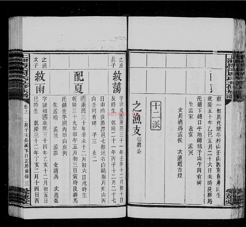 周氏宗谱族谱(犹他州藏湖南省)-第01部分-共299册