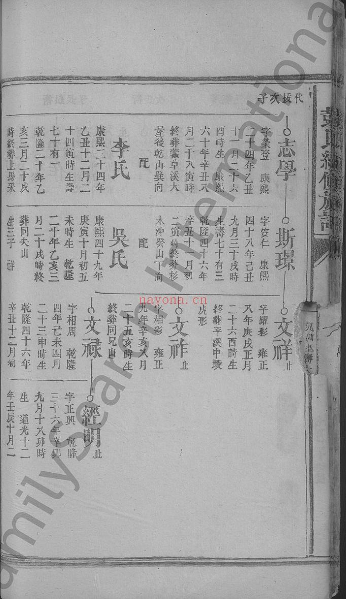 彭氏续修族谱（犹他州藏湖南省图书馆藏本）共15册