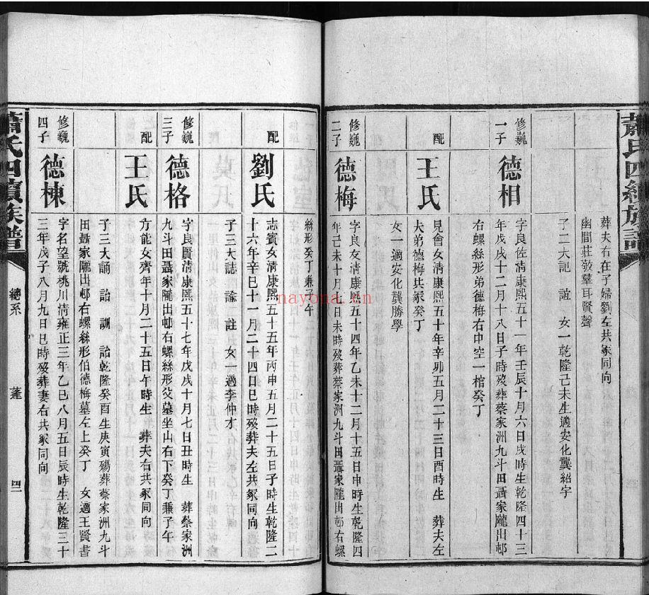 澬阳萧氏族谱(犹他州藏湖南省图书馆藏本)共49册