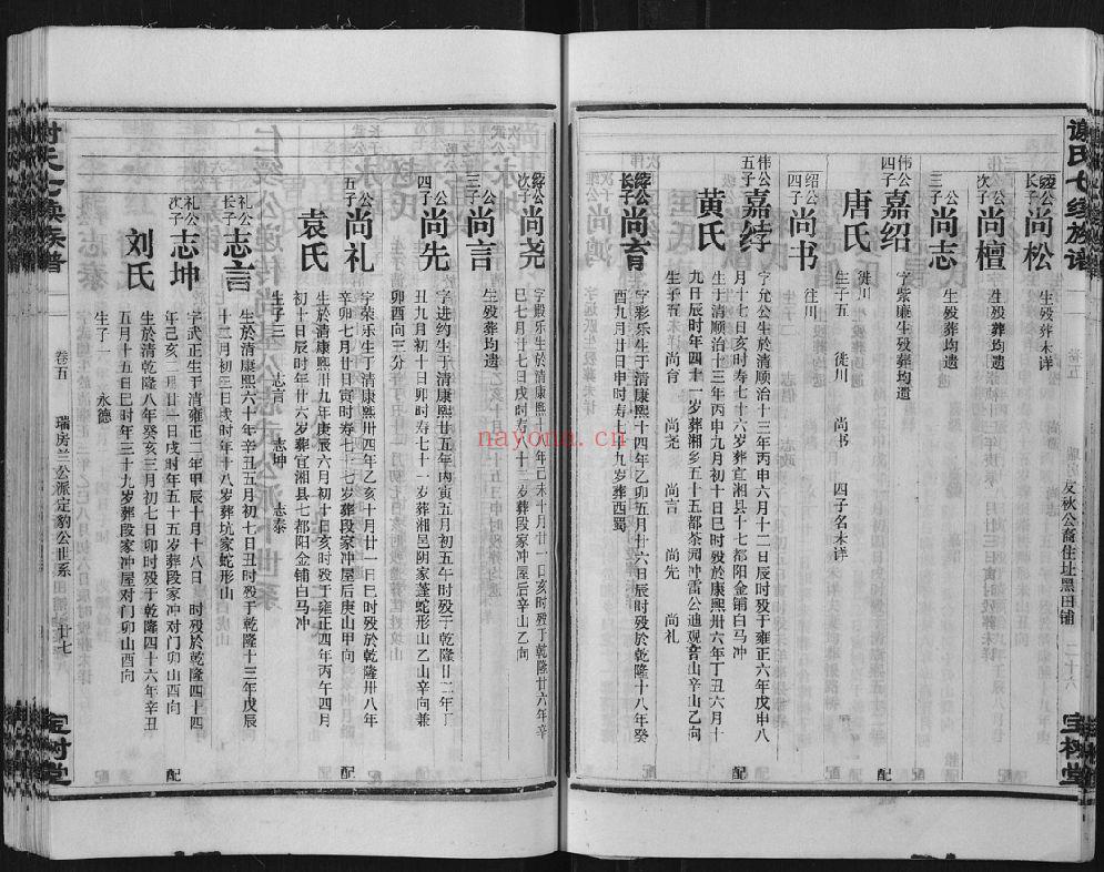 谢氏七修族谱（犹他州藏湖南省图书馆藏本）共31册