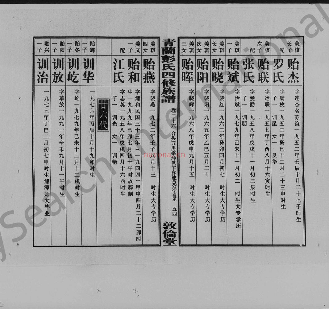 青兰彭氏四修族谱（犹他州藏湖南省图书馆藏本）共5个文件62册