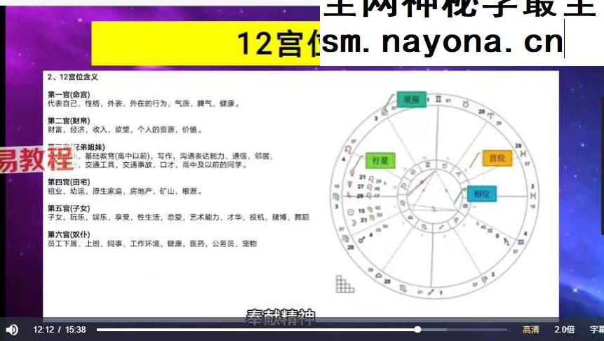 灵月职业占星师30天超车营 0基础到职业 视频36集