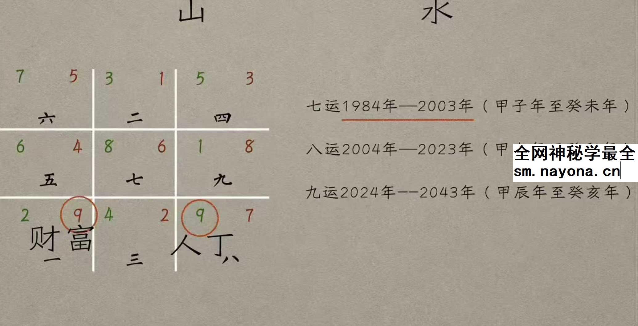 谢大庆风水