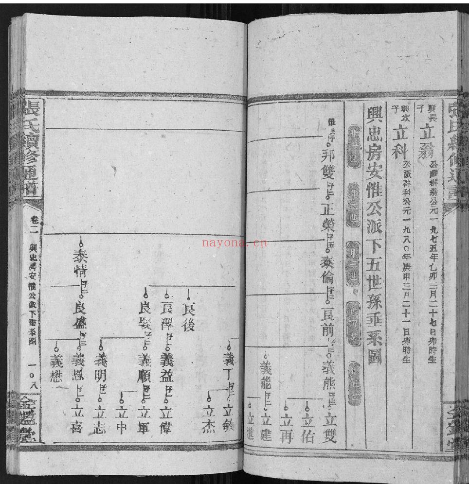 张氏宗谱族谱（犹他州藏湖南省）-第03部分-共248册