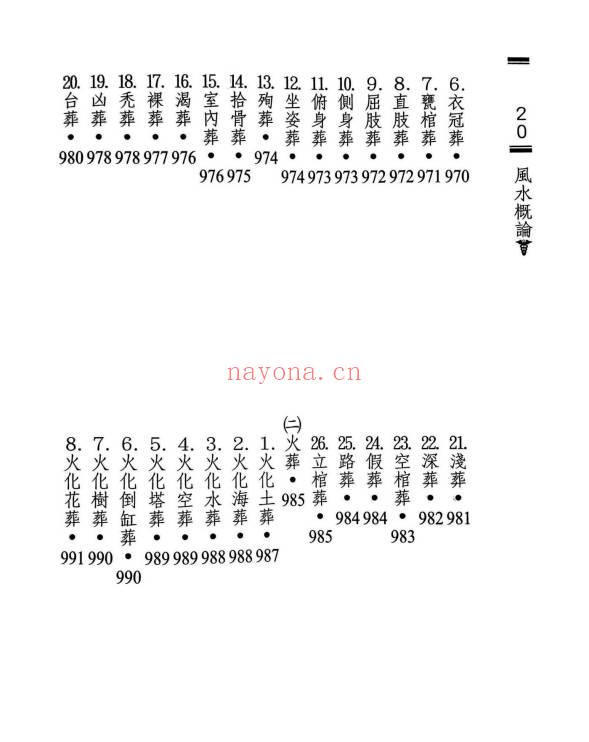 六愚《风水概论》1642页.PDF电子版