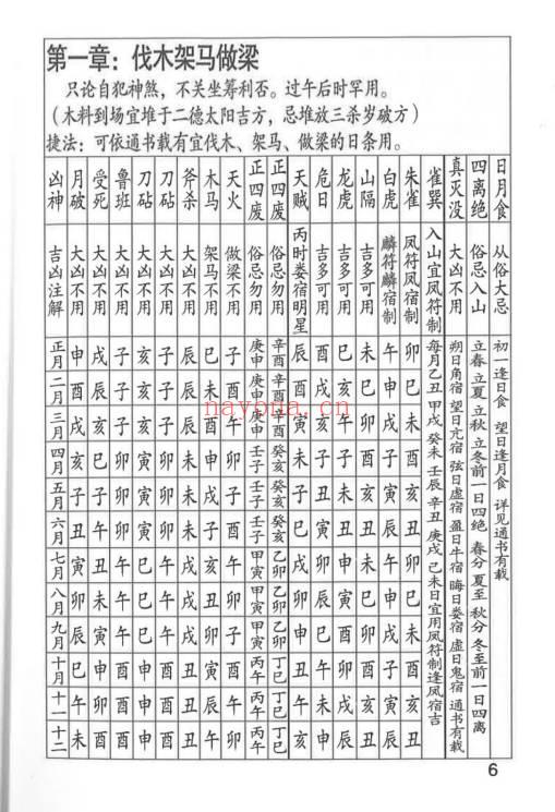 王云潮《择日详解》全套合订本173页.PDF电子版