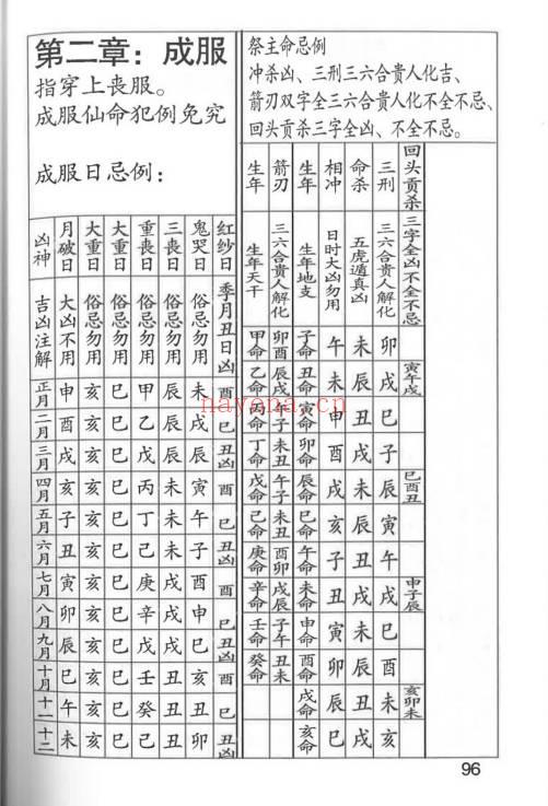 王云潮《择日详解》全套合订本173页.PDF电子版