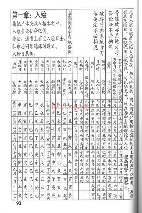 王云潮《择日详解》全套合订本173页.PDF电子版