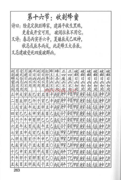 王云潮《择日详解》全套合订本173页.PDF电子版
