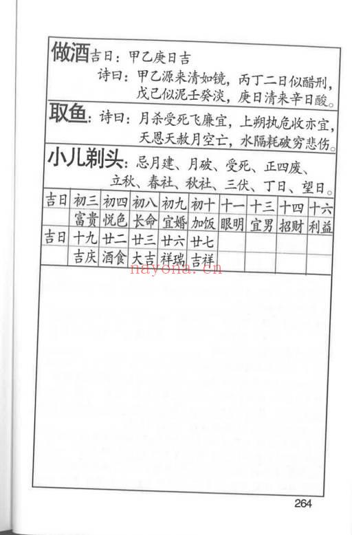 王云潮《择日详解》全套合订本173页.PDF电子版