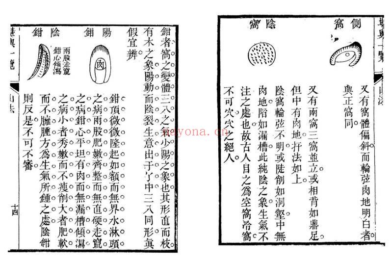 孙竹田 太平山人《堪舆一览》全四卷 古本193双页.PDF电子版