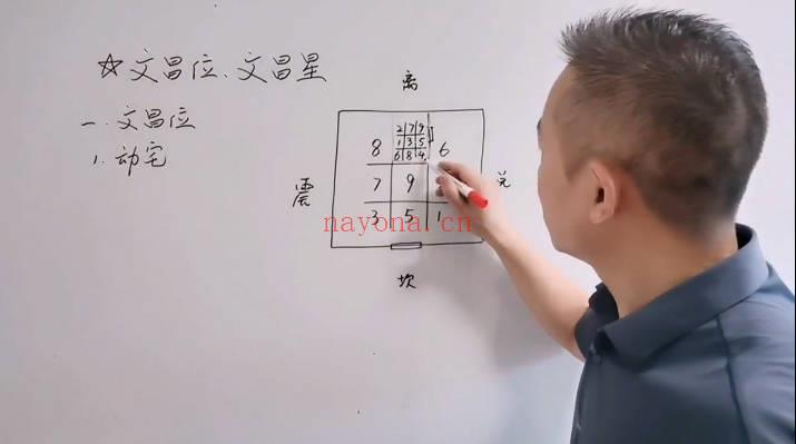 高先生《家居阳宅环境堪舆教学》视频课共100集
