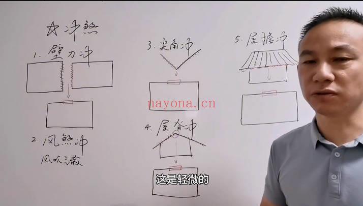 高先生《家居阳宅环境堪舆教学》视频课共100集