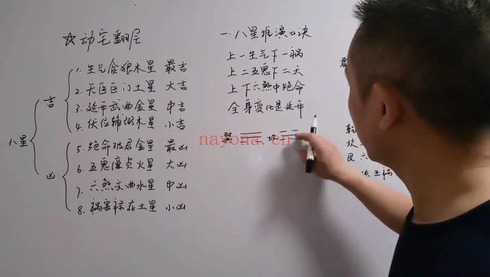 高先生《家居阳宅环境堪舆教学》视频课共100集