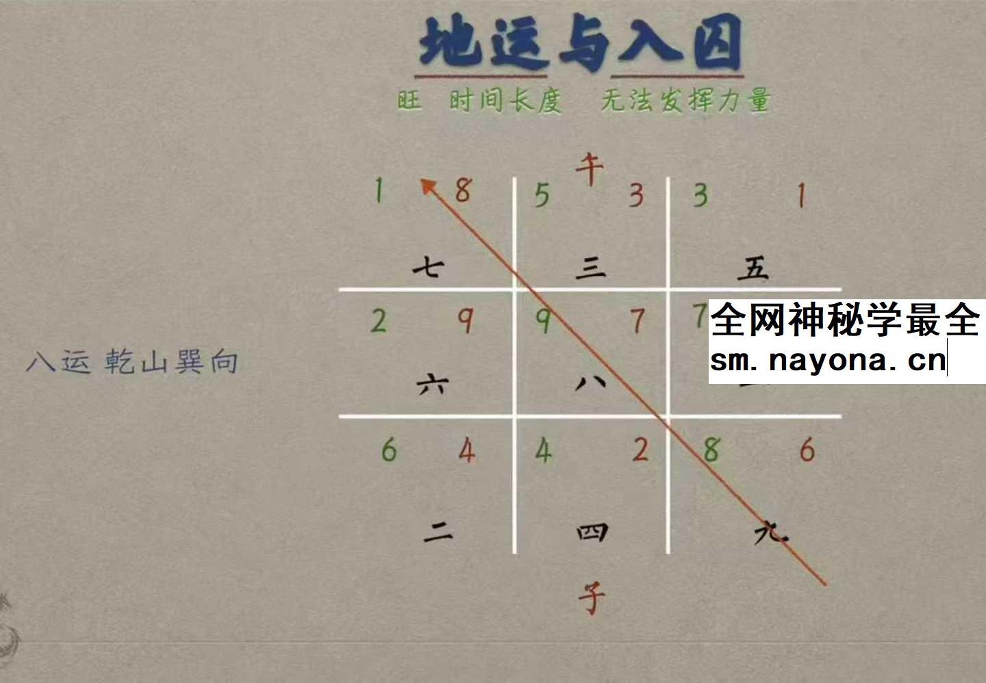 谢大庆风水
