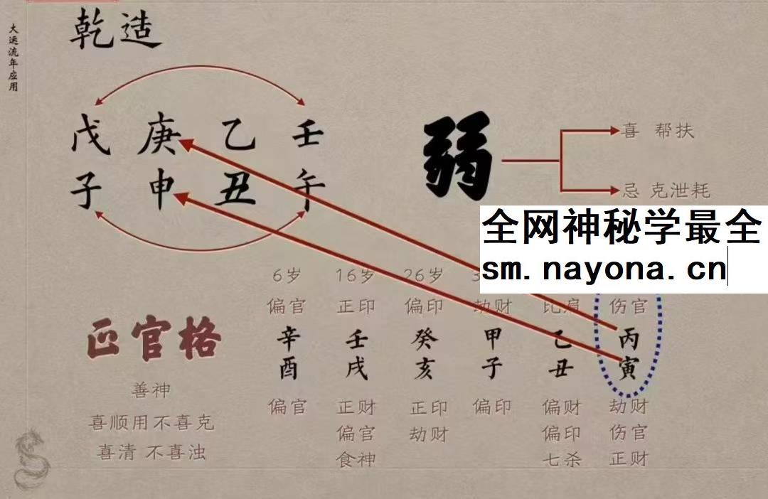 谢大庆四柱八字