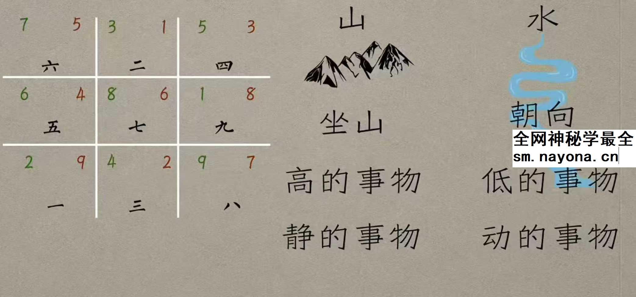 谢大庆风水