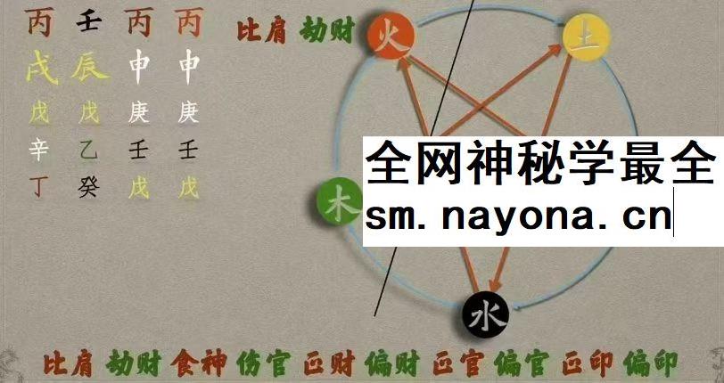 谢大庆四柱八字