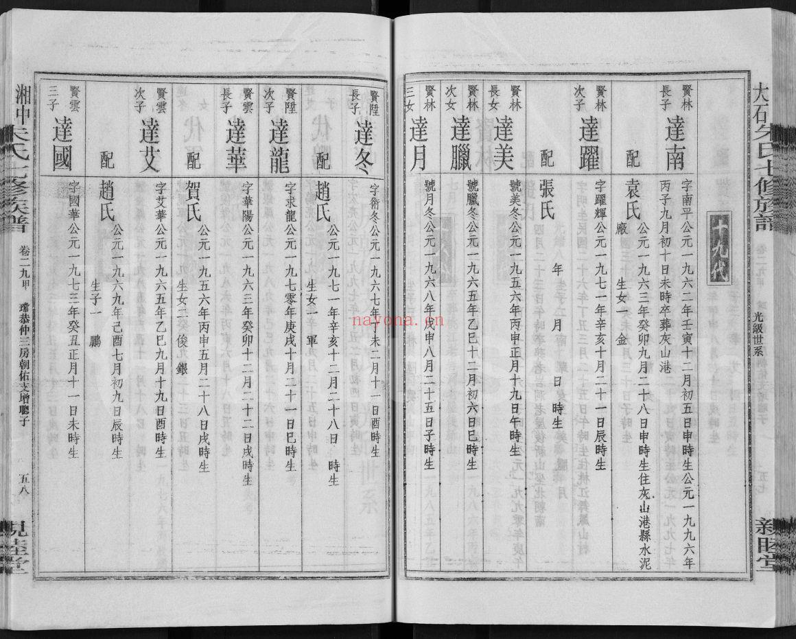 湘中大石朱氏七修族谱(犹他州藏湖南省图书馆藏本)共117册