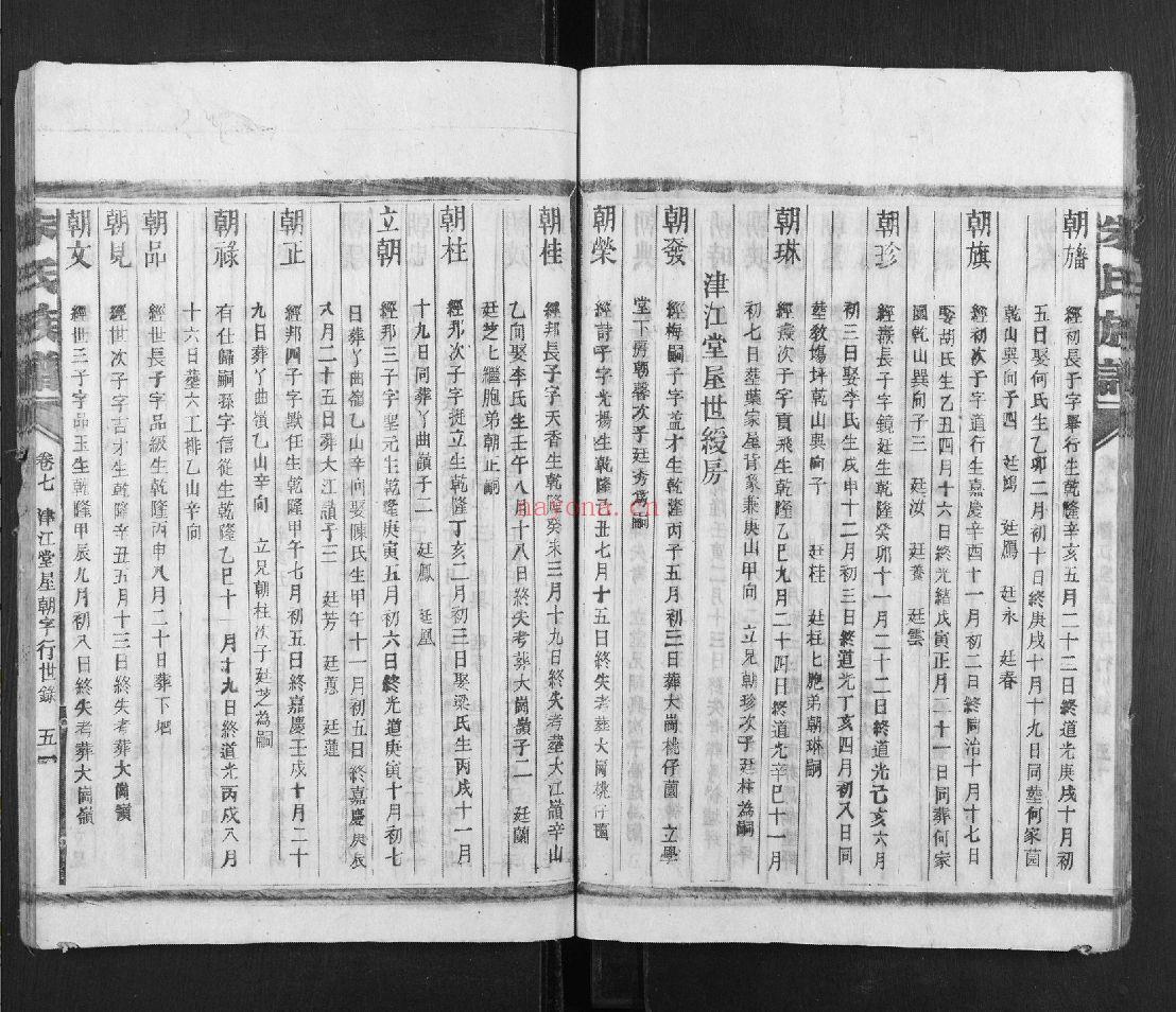朱氏宗谱族谱（犹他州藏湖南省）-第02部分-共178册