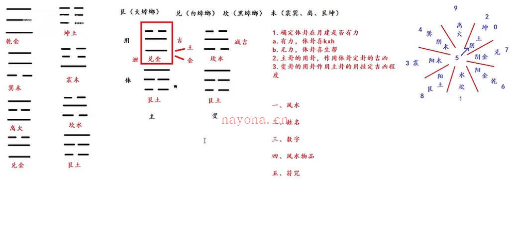 上清阁《梅花易数课》28集视频课