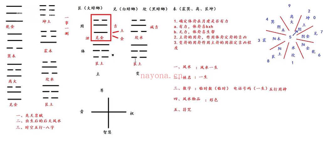 上清阁《梅花易数课》28集视频课