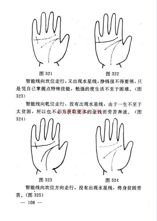 《手相实用指南》193页.PDF电子版