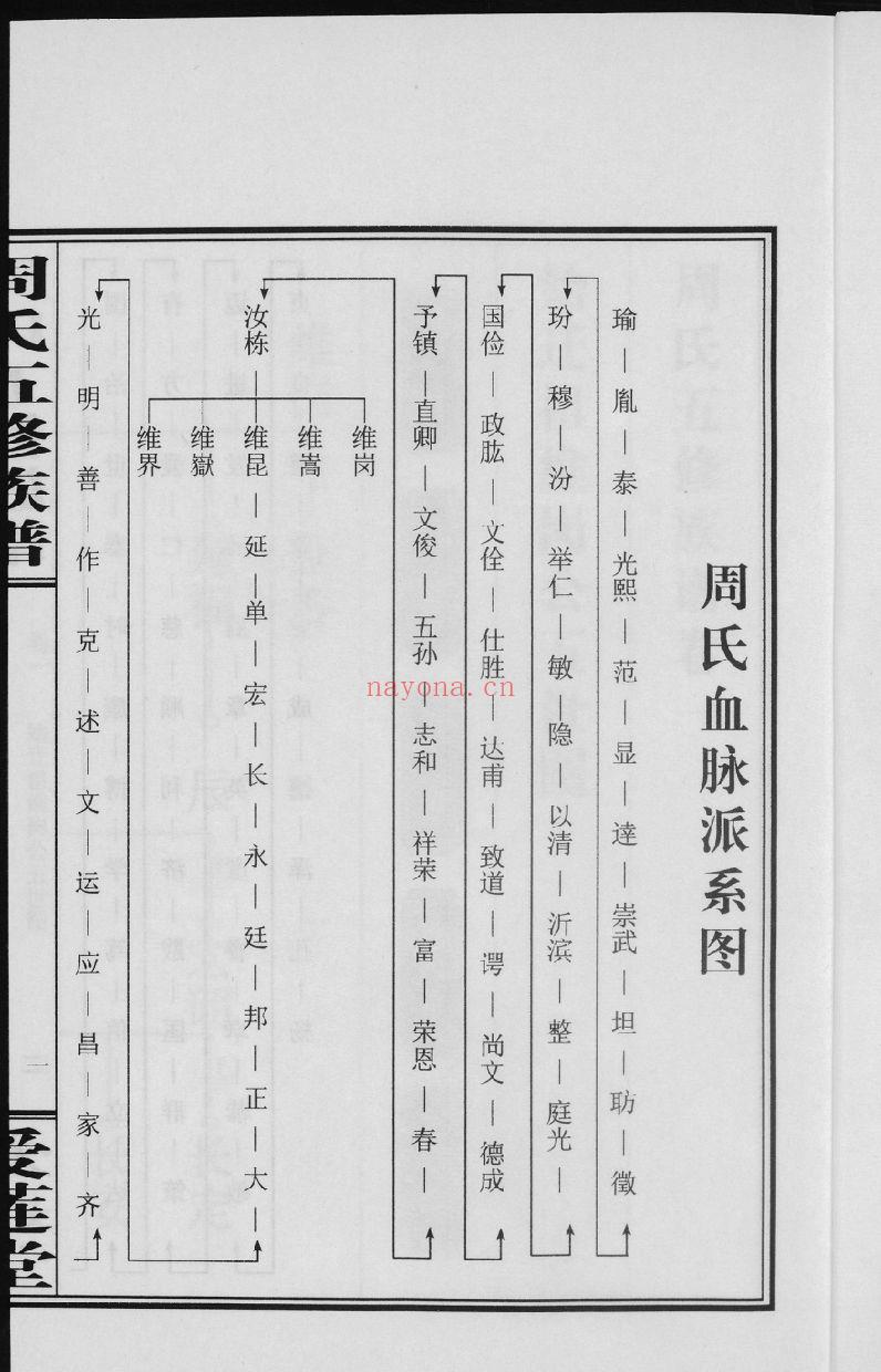 周氏五修族谱（犹他州藏湖南省图书馆藏本）共35册