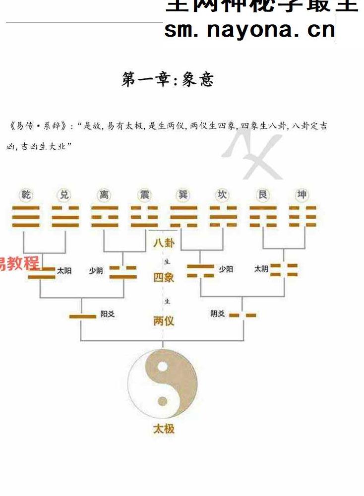 象意六爻-凌交子（第三版108页）.pdf