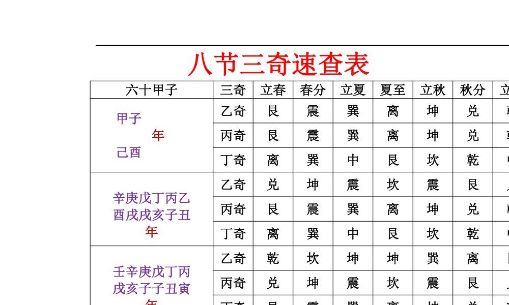 择日神煞速查39页电子版 高端法本