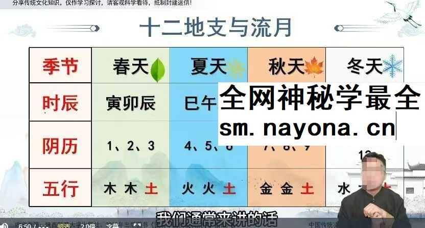 至阳 奇门遁甲密训15集