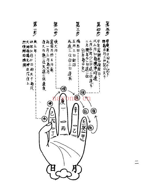 张清吉 针灸精蕴《中国古法针灸》60页 
