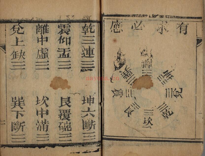 《金钱课易》上下卷.清光绪二十年三义堂袖珍刊本 78页双页版 