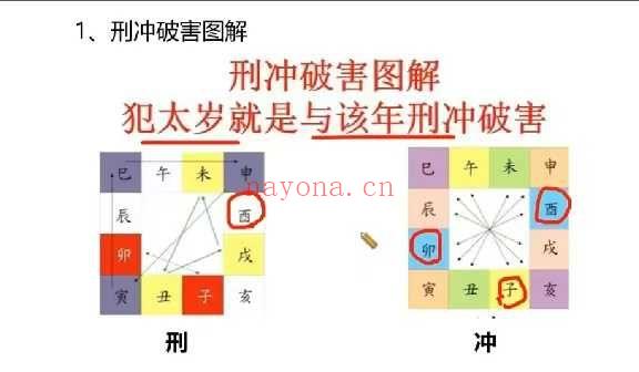 何泳慧《四柱八字复训》视频课48集