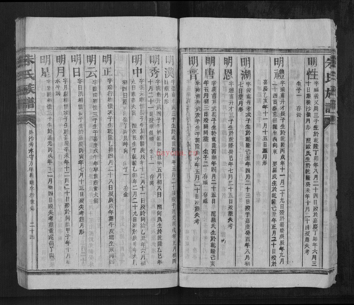 朱氏族谱(犹他州藏湖南省图书馆藏本)共14册